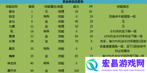 卡布西游紫金神龙有什么技能
