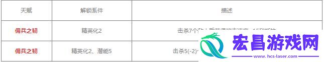 明日方舟铸铁值得练吗