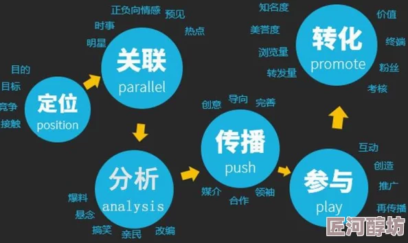 超碰98最新动态