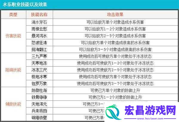 问道手游体水职业玩法及培养攻略