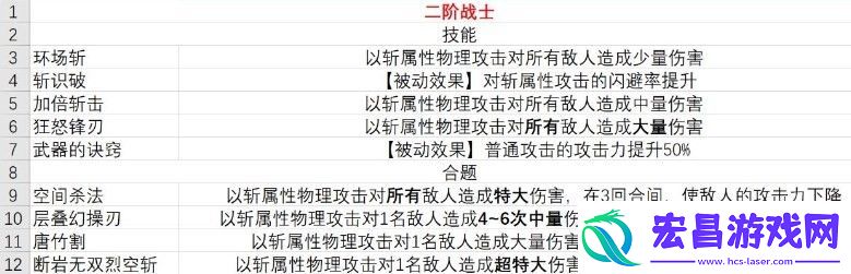 暗喻幻想战士有什么技能