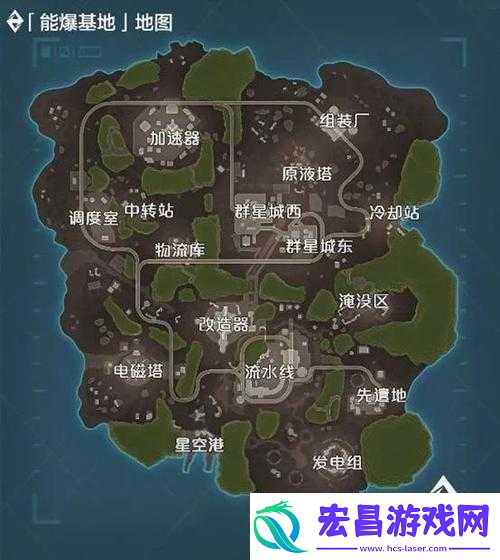 新手完全指导