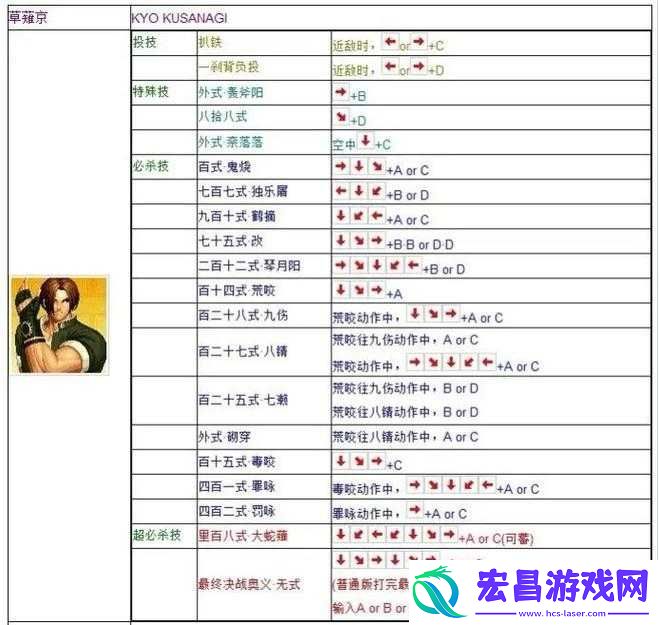 拳皇97ol新手攻略
