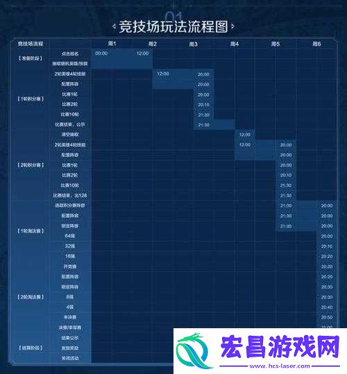 神无月手游竞技场防守方法与攻略全面解析