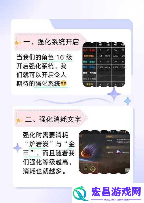 女王号令装备强化指南