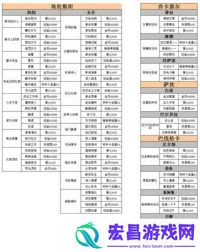 螺旋圆舞曲沙缇娜礼物与满心剧情详细解析