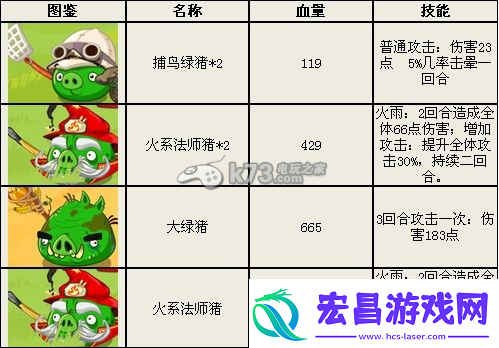 掌握愤怒的小鸟英雄传高分攻略秘籍