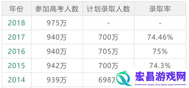 宅人传说写作有什么好处