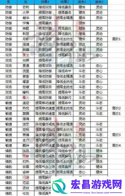 倚天游戏技能系统深度剖析及各职业技能全面介绍