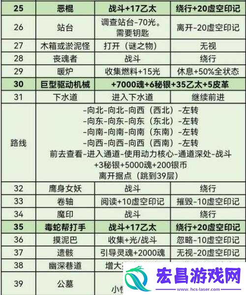 新手攻略