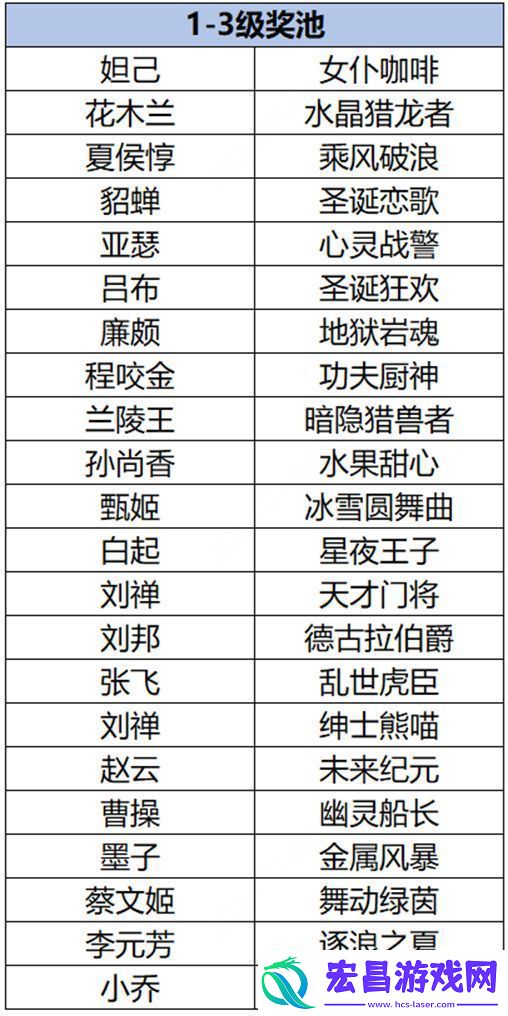 王者荣耀云梦耀时皮肤哪个好