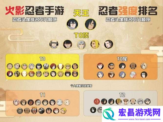 火影忍者排行榜3v3阵容推荐