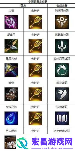 天天炫斗职业互转全解析