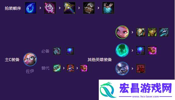 金铲铲之战灵能爱心佐伊阵容怎么搭配