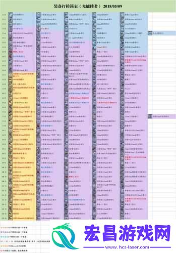 碧蓝航线驱逐舰巡洋舰战列舰装备搭配全攻略