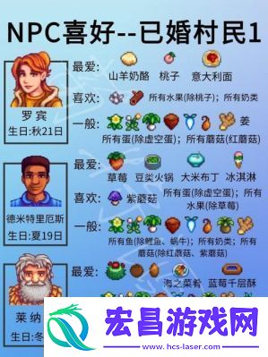 星露谷物语科罗布斯位置及礼物攻略【实用指南】