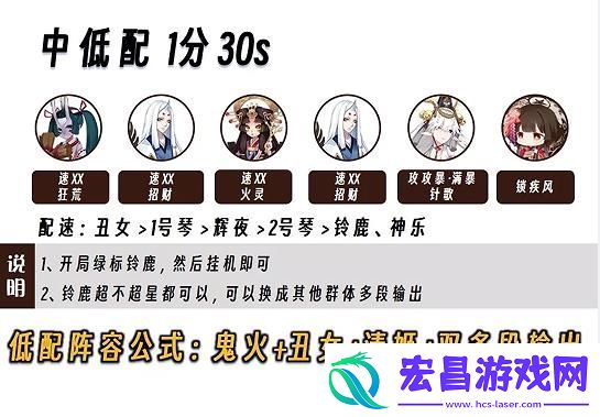 阴阳师灵染试炼攻略阵容怎么搭配