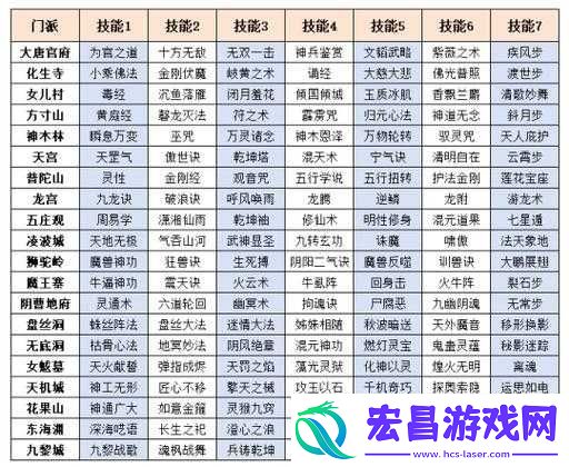西游降魔篇3D