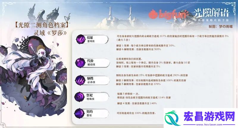 光隙解语元素队阵容怎么搭配