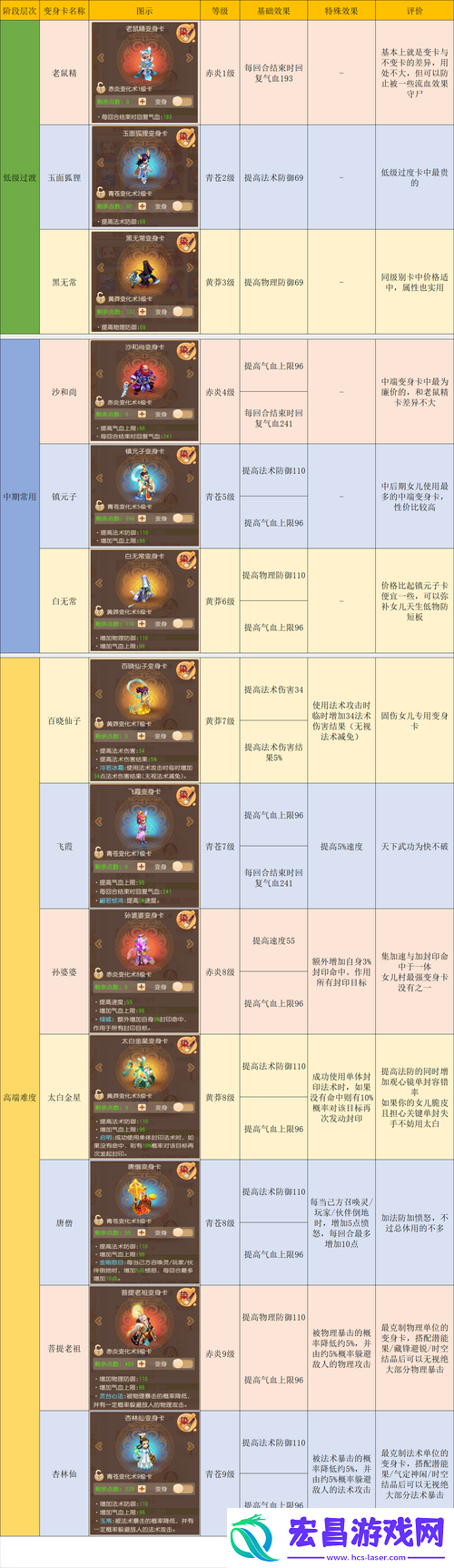 梦幻西游手游平民各门派心得分享