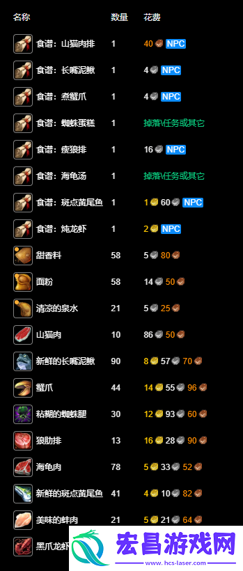 魔兽世界永久60服烹饪1