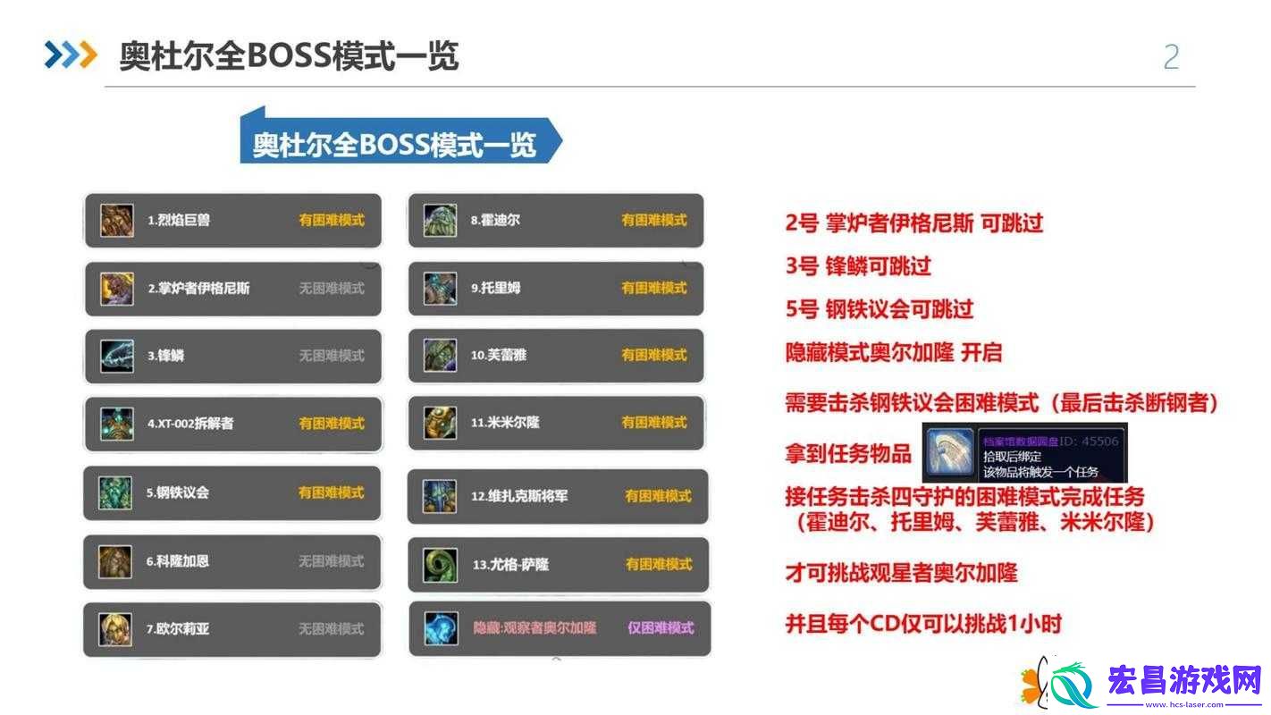 乱斗魔兽BOSS攻略详解