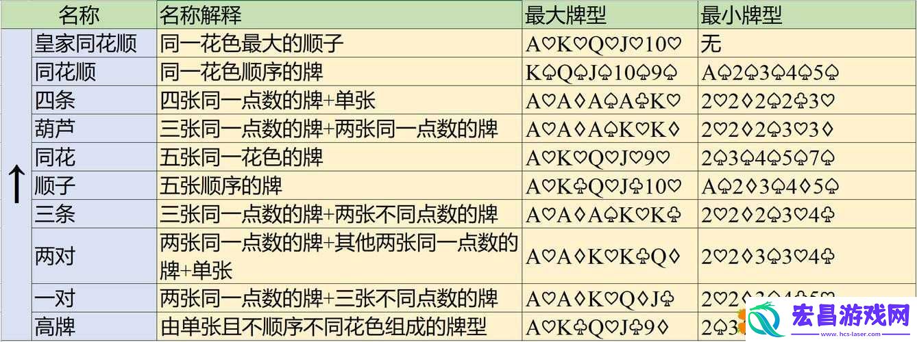 天天德州扑克游戏进阶攻略