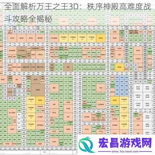 全面解析万王之王3D