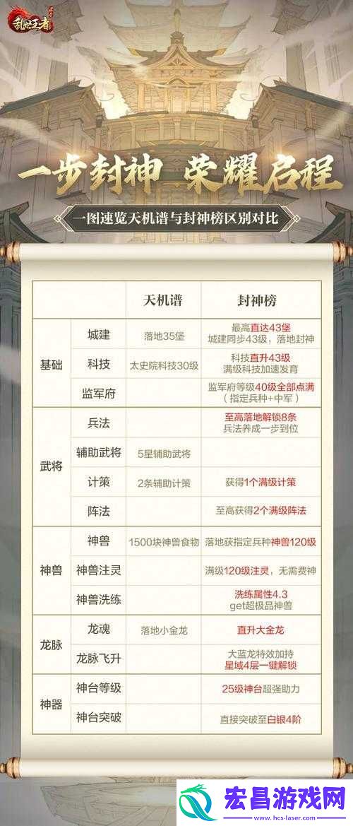 乱世王者资源售卖秘籍
