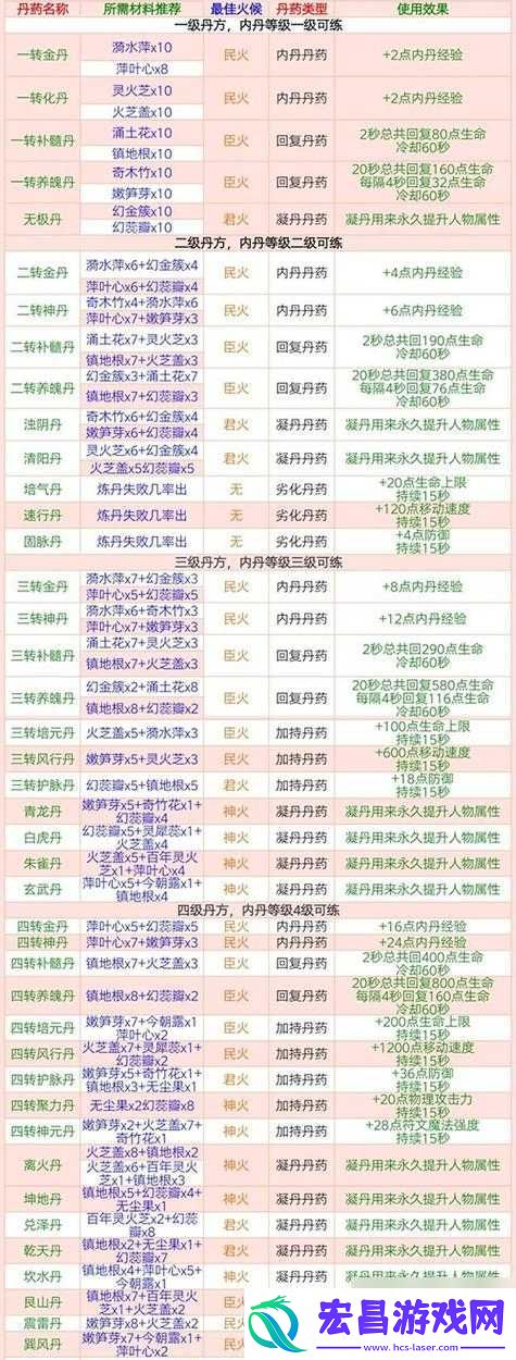 创造与魔法