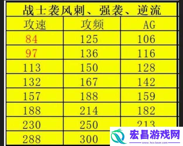 奇迹战神之技能系统深度解析