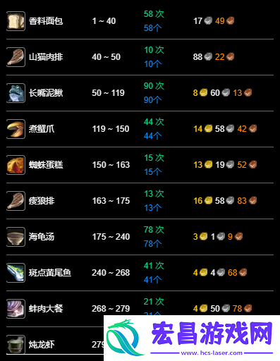 魔兽世界永久60服烹饪1