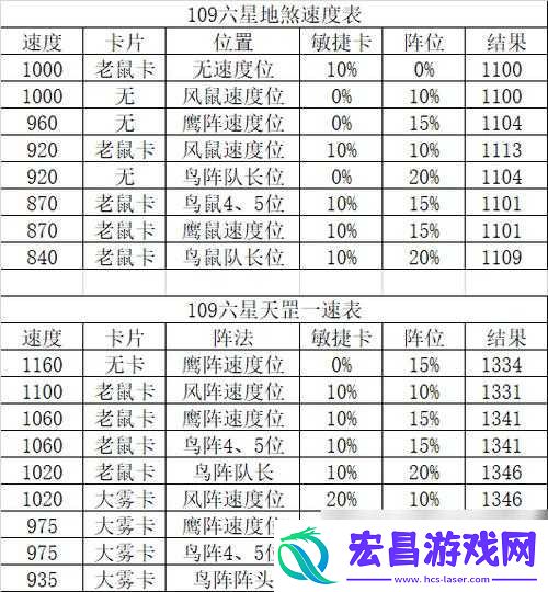 梦幻西游手游
