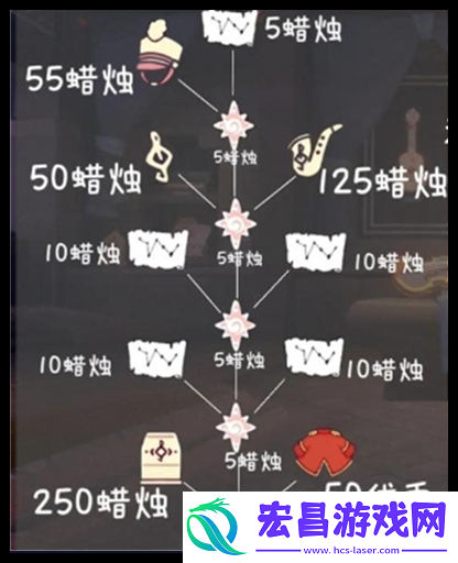 光遇2024音乐节能兑换什么物品