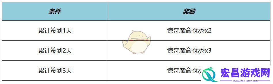 王者荣耀元流之子名侦探柯南联动装扮介绍