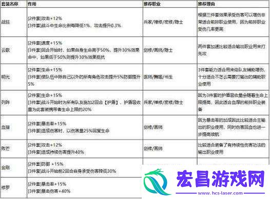 西游记口袋版装备系统玩法大揭秘