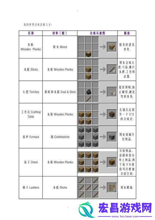 我的世界床的制作合成方法详解