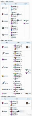 围巾vs血肉