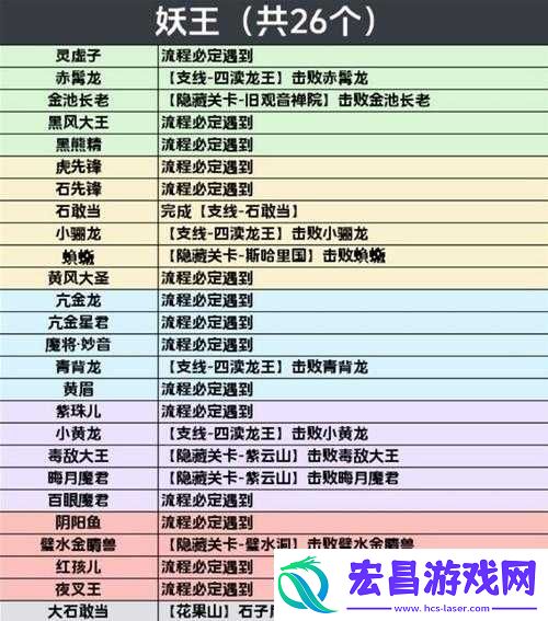 灵翼翱翔