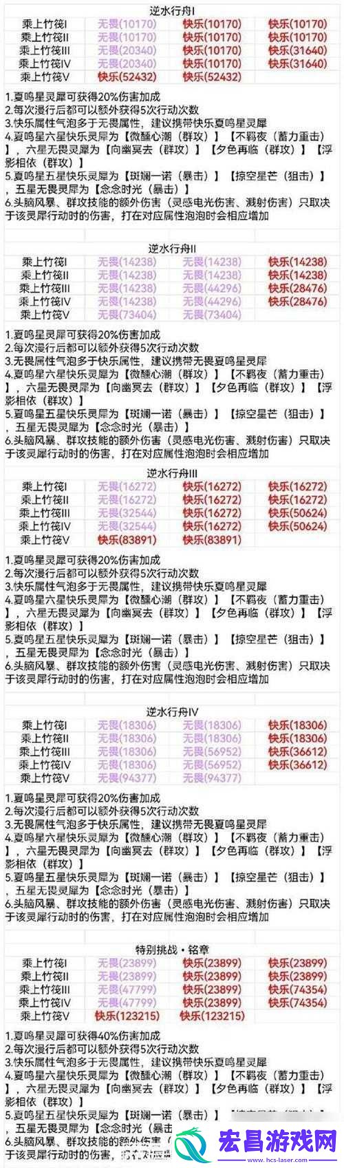 永恒仙域仙盟运镖活动玩法详细解读与攻略