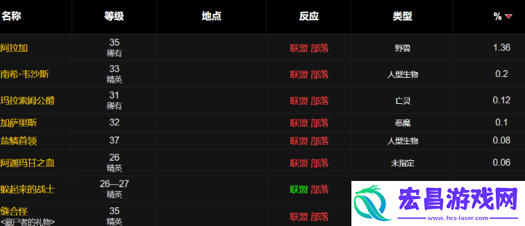 魔兽世界wlk便携式青铜迫击炮图纸怎么得