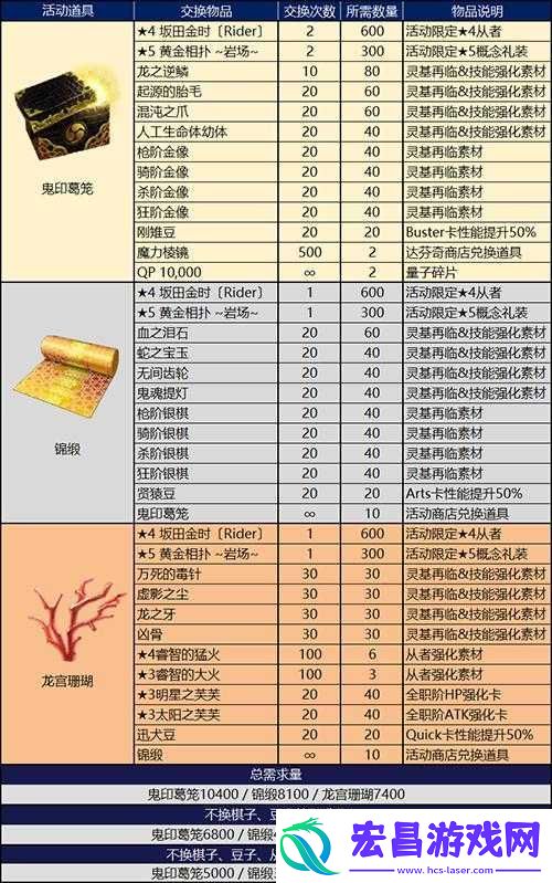 命运冠位指定