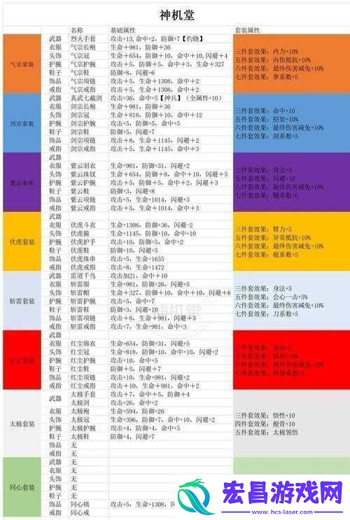 英雄兵团副本攻略大全