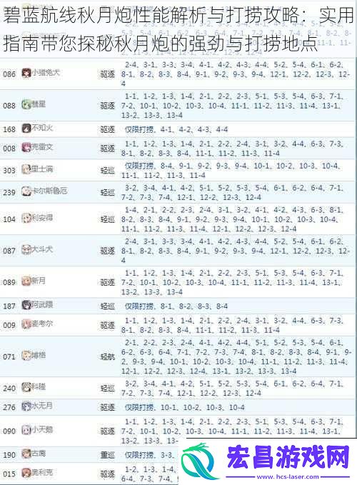 碧蓝航线秋月炮性能解析与打捞攻略