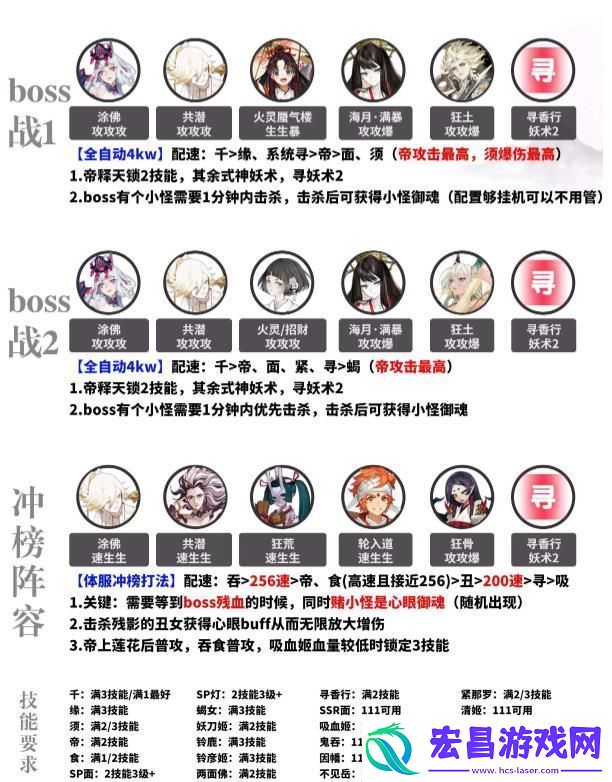 阴阳师超鬼王二阶段活动打法阵容怎么搭配