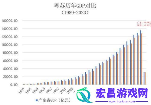 经济领先省份为何增长放缓