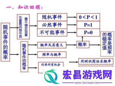 探索星弧随机事件的奥秘详细介绍各种星弧随机事件