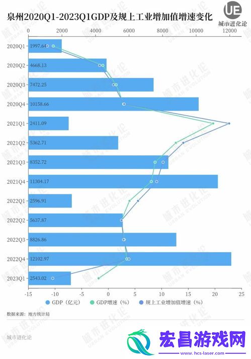 经济领先省份为何增长放缓