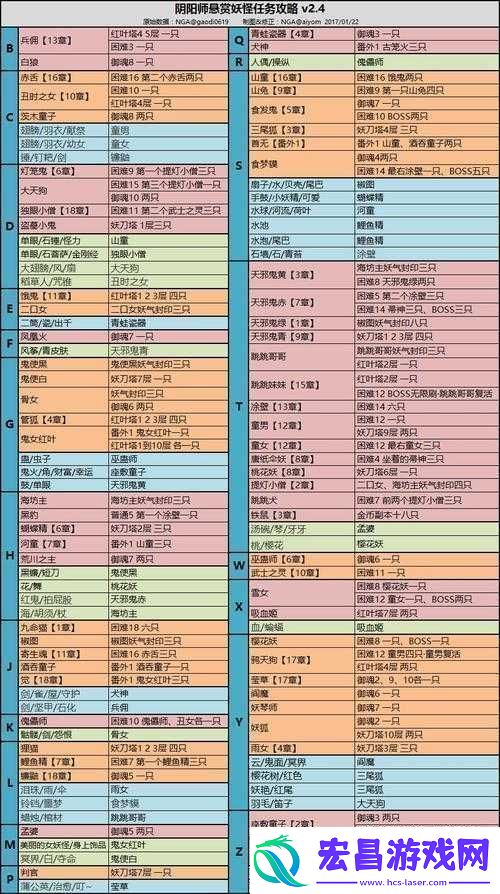 阴阳师饿鬼哪里多悬赏关卡分享告诉你具体位置