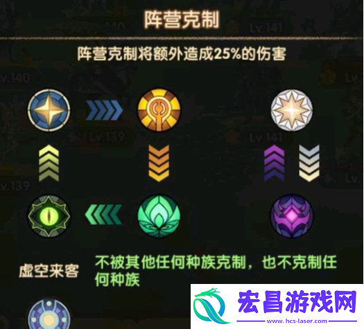 剑与远征启程阵营如何克制